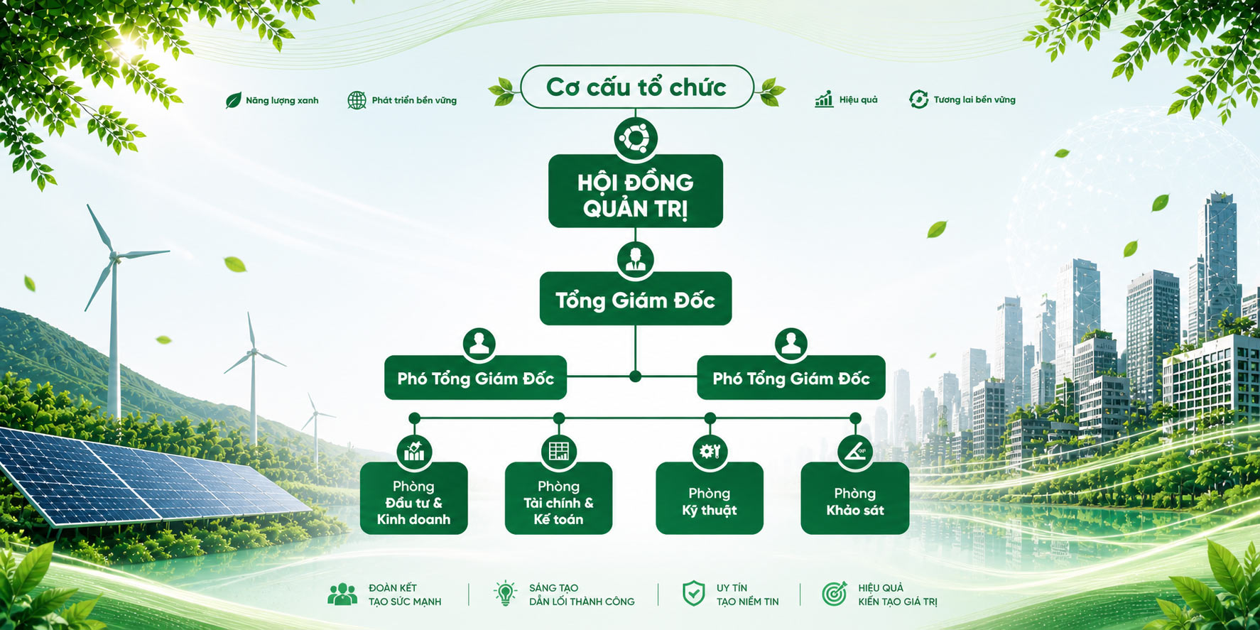 cơ cấu tổ chức